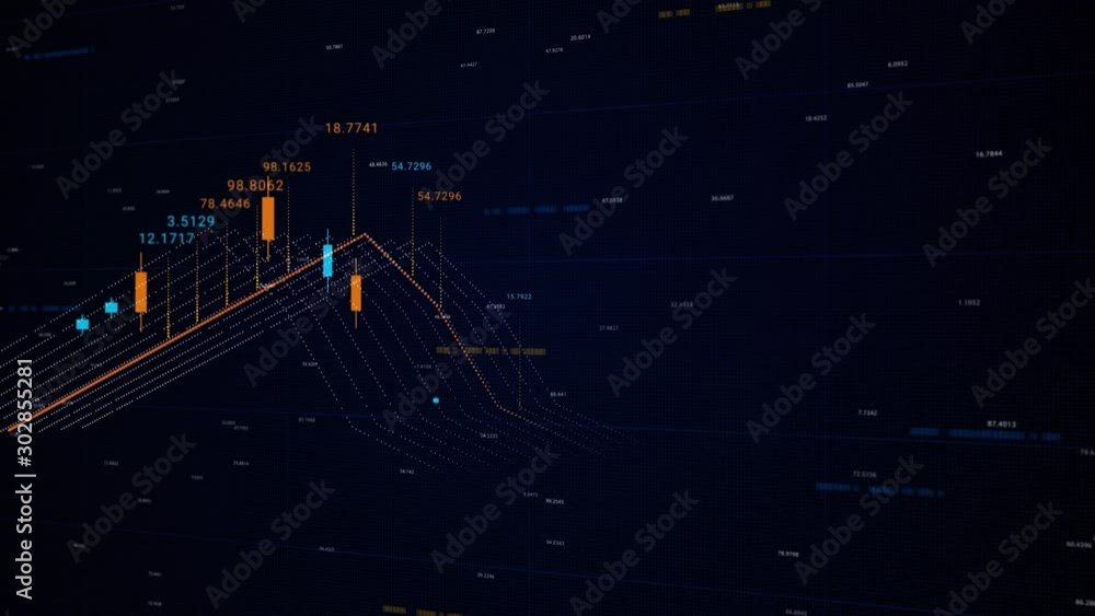 Aufkleber tools of technical analysis. animation. 3d chart of stocks and securities. currency trading theme. s