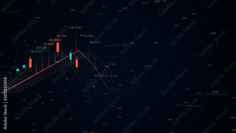 Aufkleber tools of technical analysis. animation. 3d chart of stocks and securities. currency trading theme. s