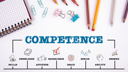 Competence Concept. Chart with keywords and icons