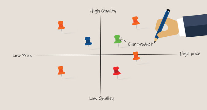 Market map analyze product competitors positioning in price and quality
