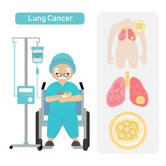 Fototapeta premium Senior Patient with Lung Cancer in cartoon style.