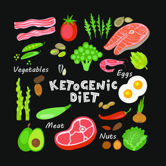 Ketogenic diet - hand drawn inscription. Ketogenic diet banner. Low carb dieting. Paleo nutrition, meal protein and fat.