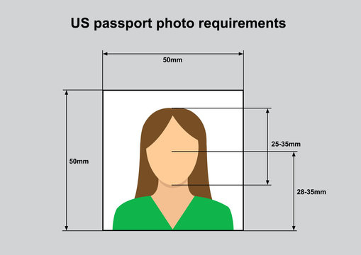 US Passport photo requirements. Standard of correct photo for identity documents in United States
