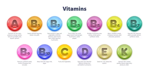 Fotobehang Essential vitamins table vector illustration. © rea_molko