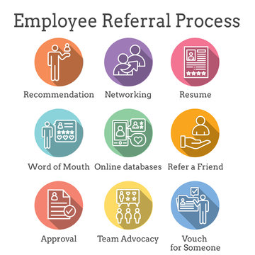 Employee Referral Process Icon Set with Networking, Recommendation, and reference