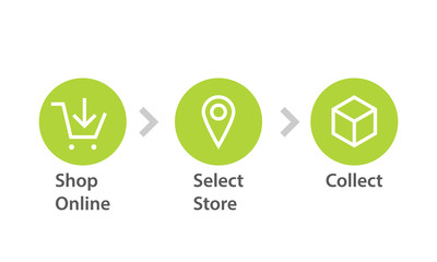 Click and collect concept image. Clipart image isolated on white background