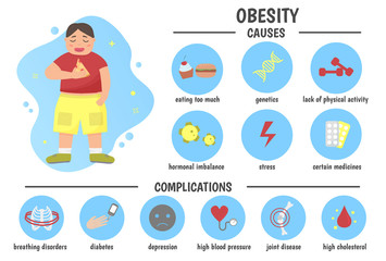 Medical infographics. Obesity. Causes, complications of obesity. Fat man. Vector illustration.