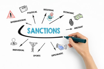 Sanctions. Economics, politics, exports and military concept