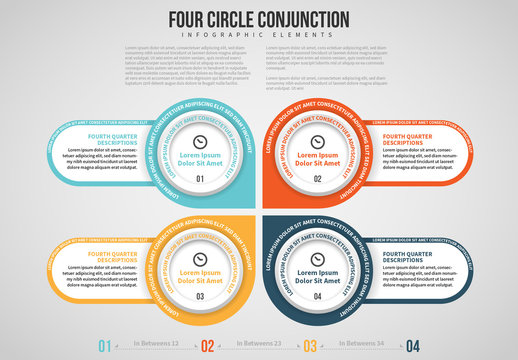 Four Circle Conjunction Infographic