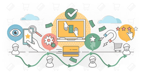 Customer journey vector illustration outline concept