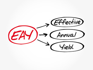 EAY - Effective Annual Yield acronym, business concept background