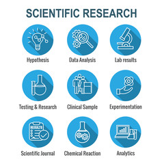 Scientific Process Icon Set with hypothesis, analysis, etc