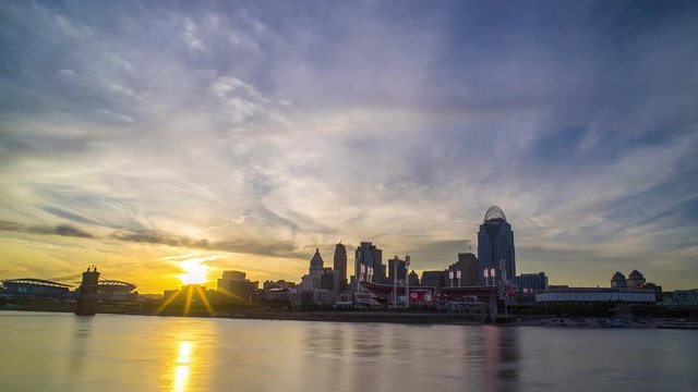 Cincinnati Sunset Time Lapse