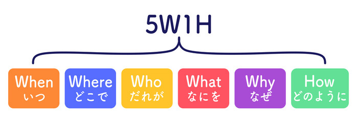 5W1H　図解　シンプル　カラフル