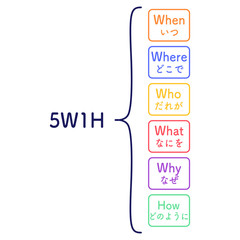 5W1H　図解　シンプル　カラフル