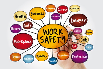 Work Safety mind map flowchart with marker, terms such as employee, company, business concept for presentations and reports
