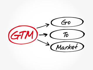 GTM - Go To Market acronym, business concept background