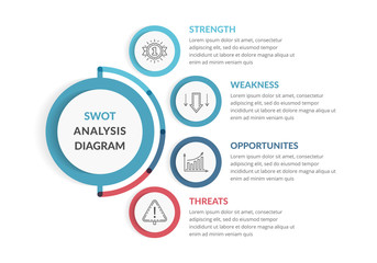 SWOT Analysis Diagram