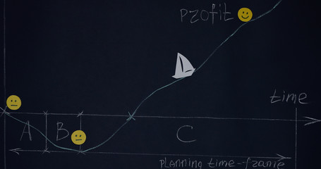 The plan is a schedule of the investment project on which the boat floats.
