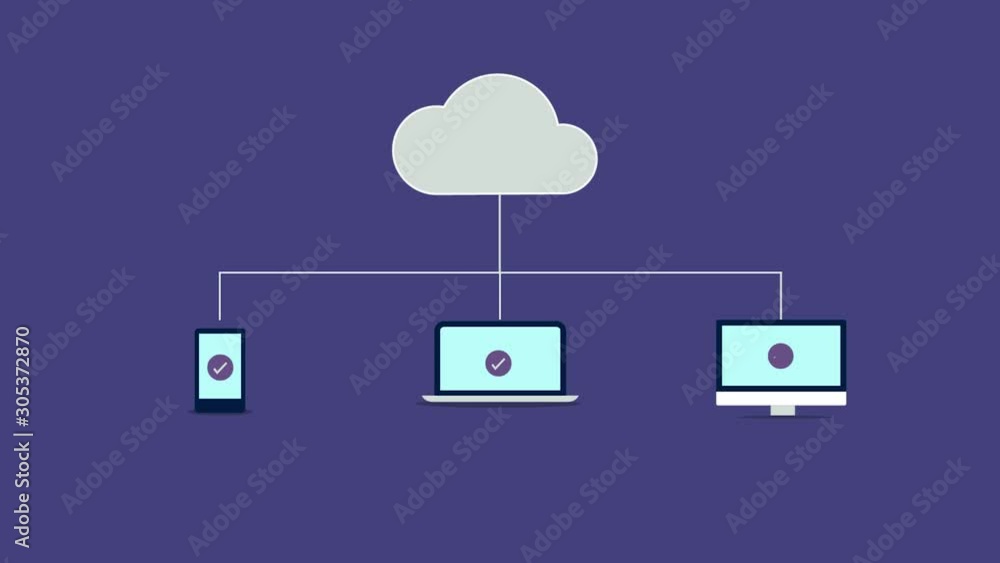 Poster cloud computing technology, cloud connection with mobile, laptop, desktop devices. 2d animation conc