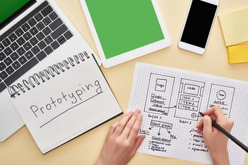 Obraz premium cropped view of designer holding website design template near gadgets and notebook with prototyping lettering on yellow background