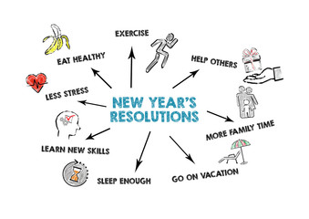 Obraz premium New Year's resolution concept. Chart with keywords and icons