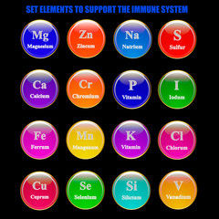 Set elements and vitamins to support immune system. Illustration with isolated white background. Magnesium, zinc, sodium, sulfur, calcium, chromium,