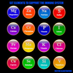 Set elements and vitamins to support immune system. Vector illustration with isolated white background. Magnesium, zinc, sodium, sulfur, calcium, chromium,