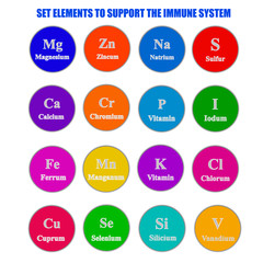 Set elements and vitamins to support immune system. Illustration with isolated white background. Magnesium, zinc, sodium, sulfur, calcium, chromium,