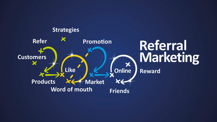 Referral Marketing 2020 word cloud arrows blue background vector