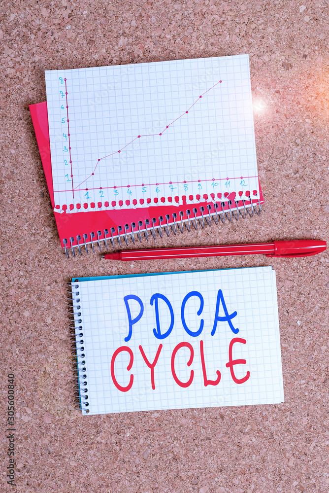 Poster word writing text pdca cycle. business photo showcasing use to control and continue improve the proc