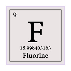 Fluorine Periodic Table of the Elements Vector illustration eps 10