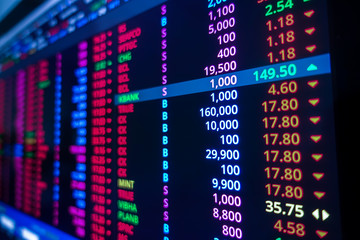 Stock market graph on screen. Ticker on monitor screen. Investing, Finance and Economic concept.