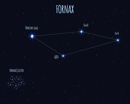 Fornax (The Furnace) constellation, vector illustration with the names of basic stars against the starry sky