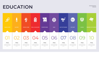 10 education concept set included research with books, canvas, pie chart, cart with books, bank, favorite book, small calculator, school globe, halfway icons