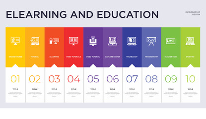 10 elearning and education concept set included studying, teacher desk, trigonometry, vocabulary, daycare center, video tutorial, video tutorials, elearning, tutorial icons