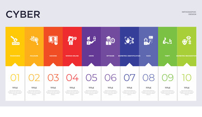 10 cyber concept set included biometric recognition, theft, hack, biometric identification, spyware, crime, woman online, hacking, malware icons