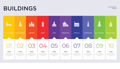 10 buildings concept set included buddhist temple, islamic cemetery, state building, moot hall, reserve bank, chuch, pagoda, gurdwara, buddist cemetery icons