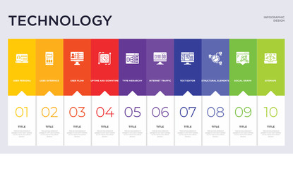 10 technology concept set included sitemaps, social graph, structural elements, text editor, internet traffic, type hierarchy, uptime and downtime, user flow, user interface icons - obrazy, fototapety, plakaty
