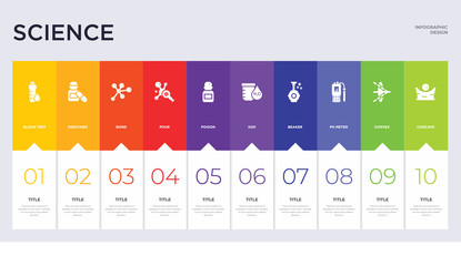 10 science concept set included concave, convex, ph meter, beaker, h2o, poison, pour, bond, medicines icons