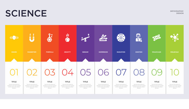 10 science concept set included molecule, molecules, einstein, radiation, dispersion, seesaw, gravity, formula, magnetism icons