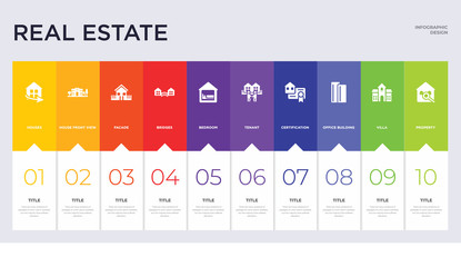 10 real estate concept set included property, villa, office building, certification, tenant, bedroom, bridges, facade, house front view icons