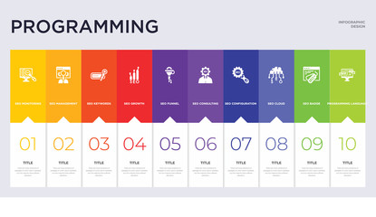 10 programming concept set included programming language, seo badge, seo cloud, seo configuration, consulting, funnel, growth, keywords, management icons