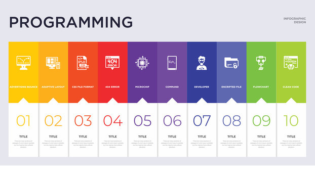 10 programming concept set included clean code, flowchart, encripted file, developer, command, microchip, 404 error, css file format, adaptive layout icons