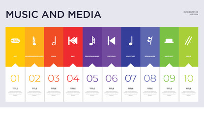 10 music and media concept set included simile, half rest, semiquaver, crotchet, previous, demisemiquaver, skip, minim, hemidemisemiquaver icons