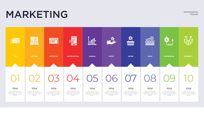 10 marketing concept set included diversify, commission, yield, offer, ratio, margin, appreciation, potential, buying icons - obrazy, fototapety, plakaty