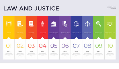 10 law and justice concept set included international law, investigation, justice scale, justice scales in hand, labour and social law, and balance, paper, legal paper icons