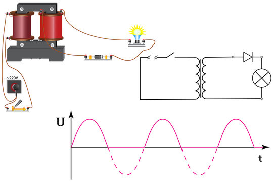 The figure shows: a transformer to which a filament lamp is connected, a direct current graph, as a result, the use of a rectifier diode in an electrical circuit.