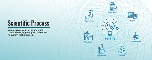 Scientific Process Icon Set with Web Header Banner
