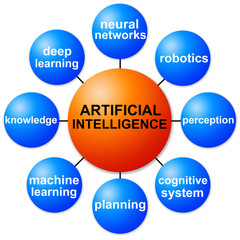 artificial intelligence